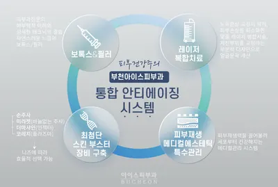 부천아이스피부과의원 — 업체가 네이버 플레이스에 올린 사진 3